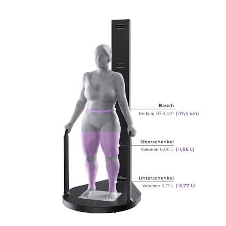 SCANECA Segmentanalyse: Volumen von Bauch, Ober- und Unterschenkel
